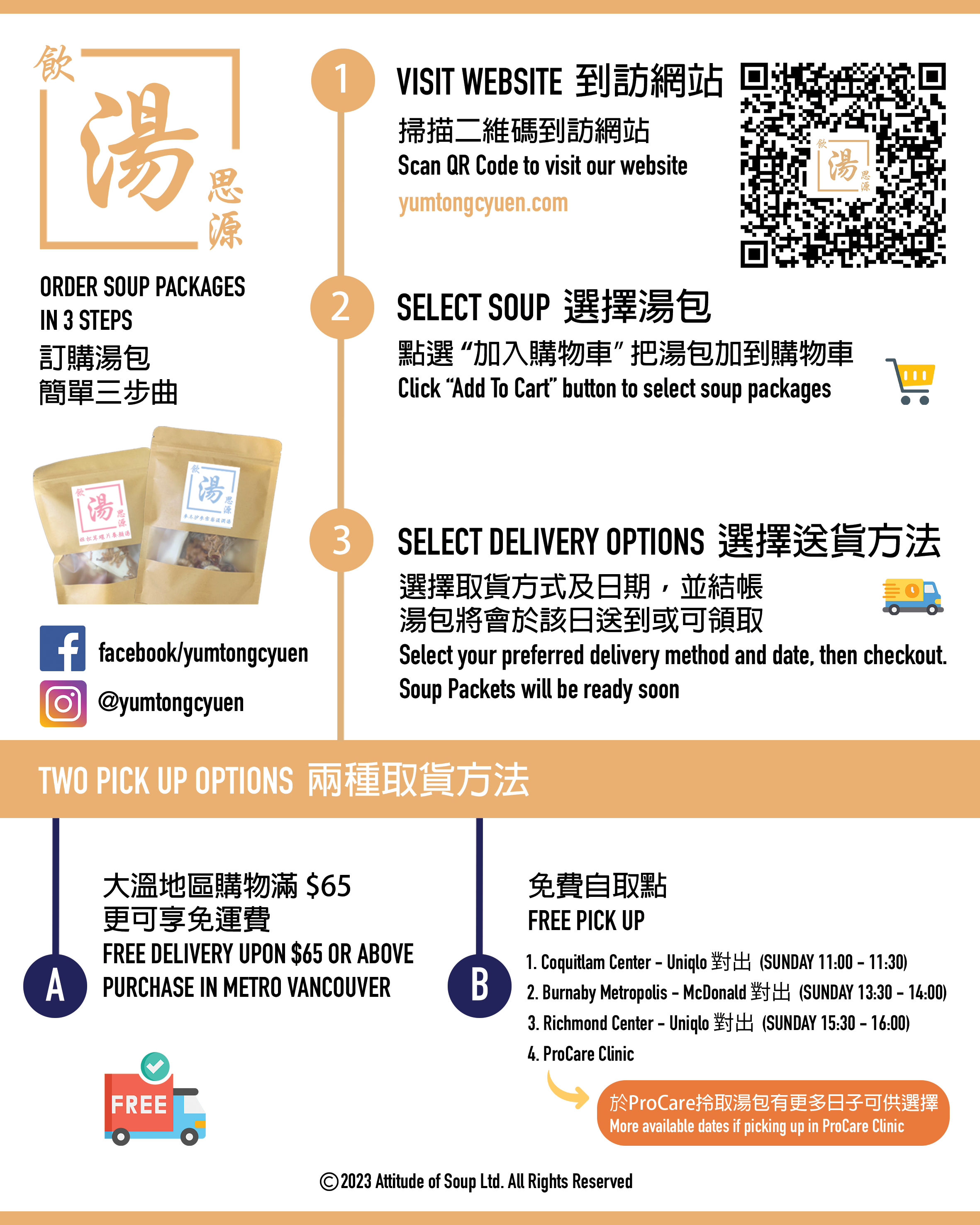 The workflow of ordering herbal soup packet from Attitude of soup ltd. 於飲湯思源訂購湯包的流程圖。